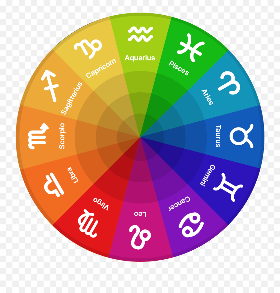 Zodiac Signs Wheel - Astrology Zodiac Signs In Order Png,Zodiac Signs Png