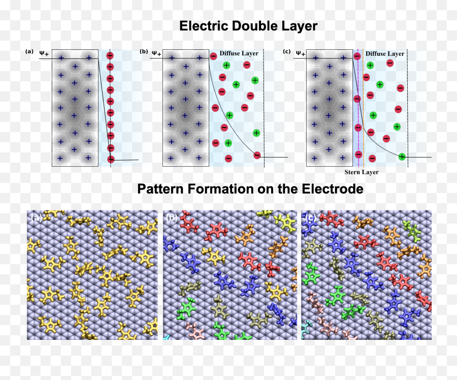 Nanomaterials Free Full - Text Investigation Of The Ionic Png,Galaxy S7 Recycle Battery Icon