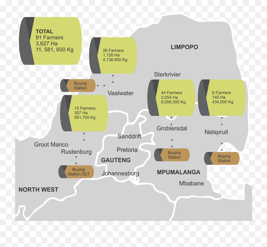 Production - Diagram Png,Map Scale Png