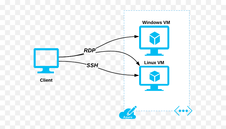 How Does Azure Encrypt Data - Cloud Academy Blog Vertical Png,Azure Vm Icon