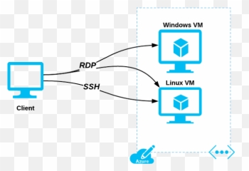 How Does Azure Encrypt Data - Cloud Academy Blog Vertical png