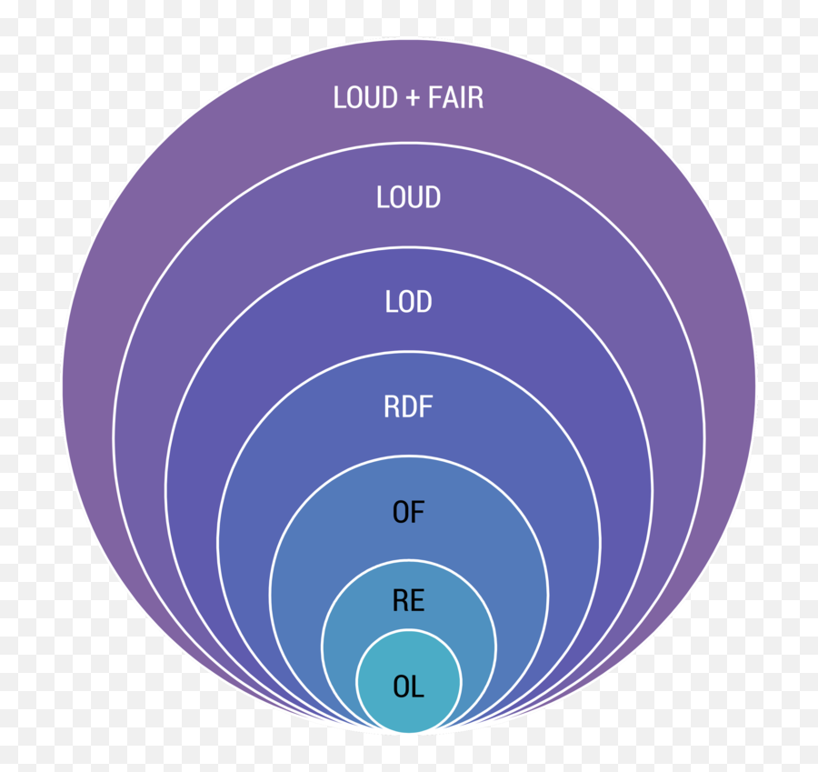 Fileloud Fair Spherepng - Wikimedia Commons Vertical,Loud Png