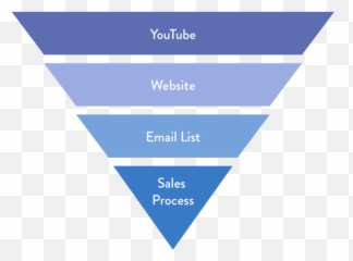 Youtube Video Marketing Guide Strategies That Work Great In - Vertical png