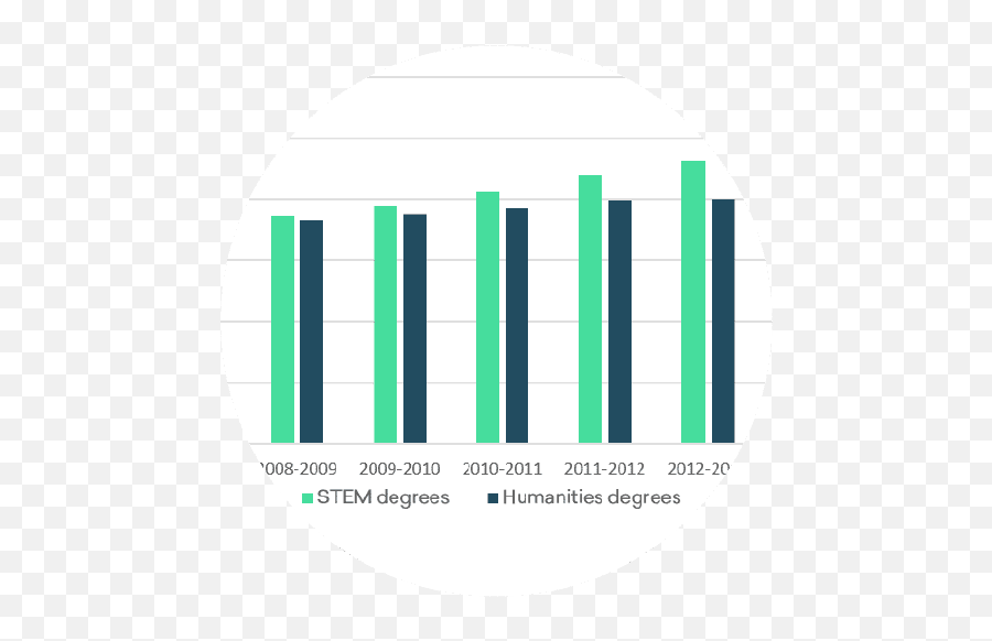 Stem Majors - Humanities Stem Major Png,Why Does Volume Icon Keep Disappearing