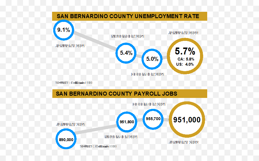 County Of San Bernardino U2013 Countywire - Dot Png,Eso Red Helmet Icon