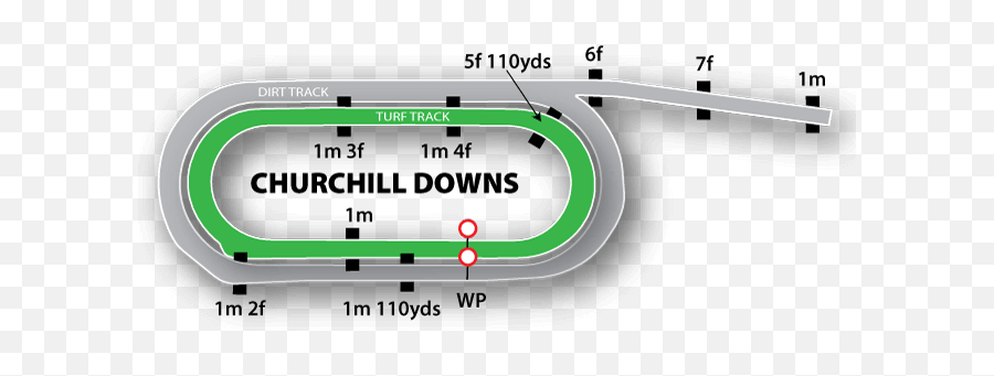 Churchill Downs Racecourse Todayu0027s Results U0026 Betting - Long Is The Kentucky Derby Track Png,Foot On Racetrack Icon