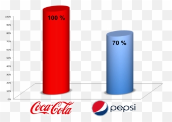 French People Vision About Those Soldiers - Coke VS Pepsi Cylinder png