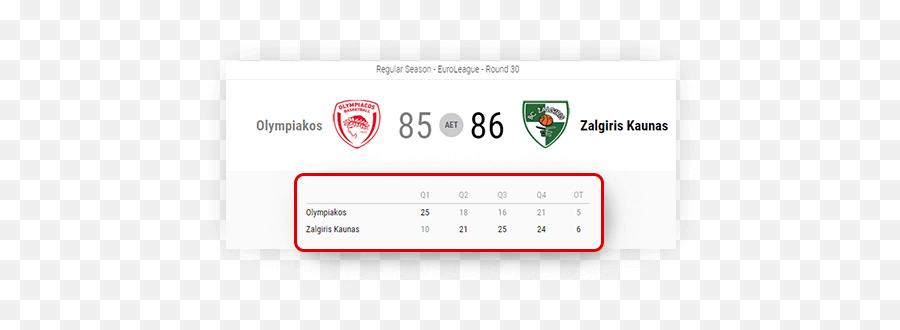 Basketball Scoreboard Detailed Scores Sports Data - Sports Olympiacos Png,Scoreboard Png