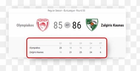 Basketball Scoreboard Detailed Scores Sports Data - Sports Olympiacos Png,Scoreboard Png