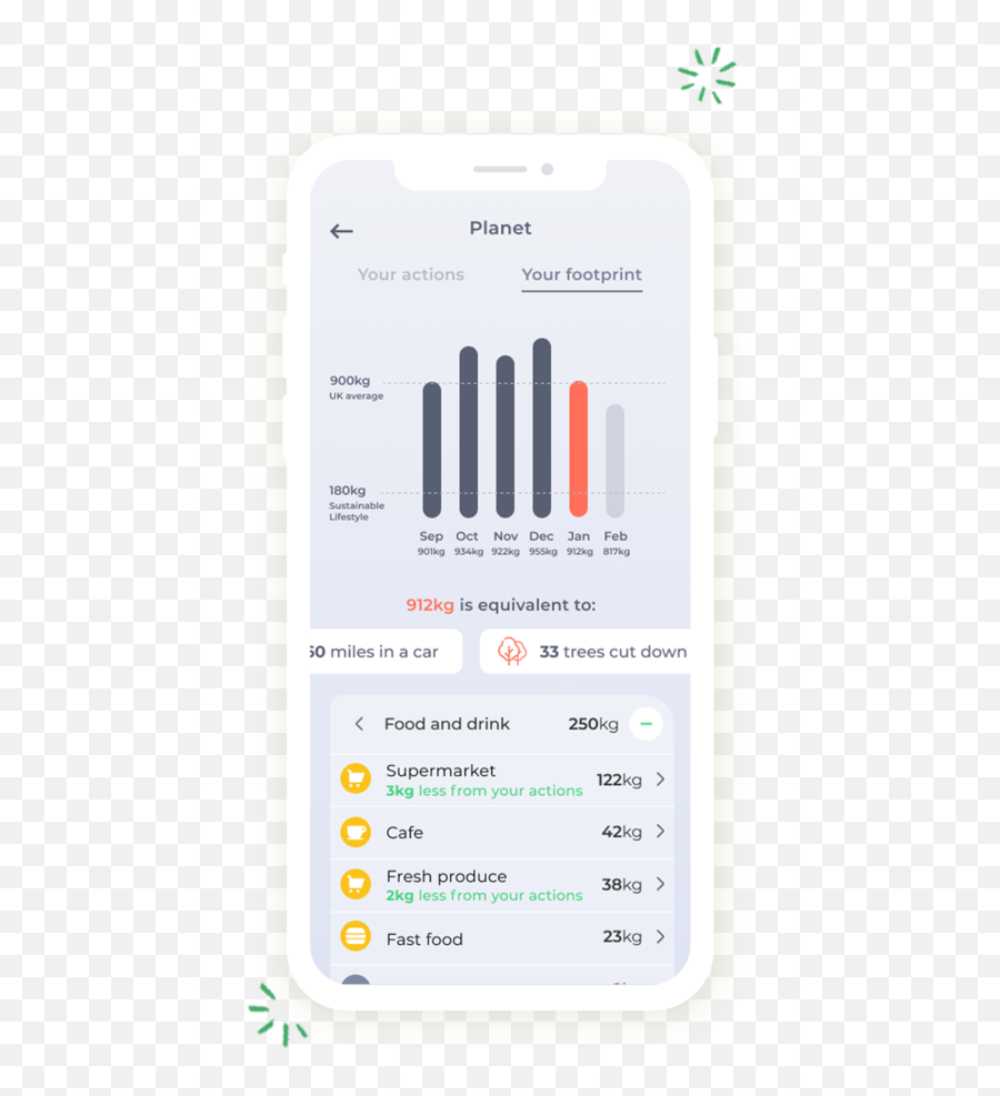 Carbon Footprint Tracker U2014 Cogo - Ethical Living Made Easy Vertical Png,Footprint Png