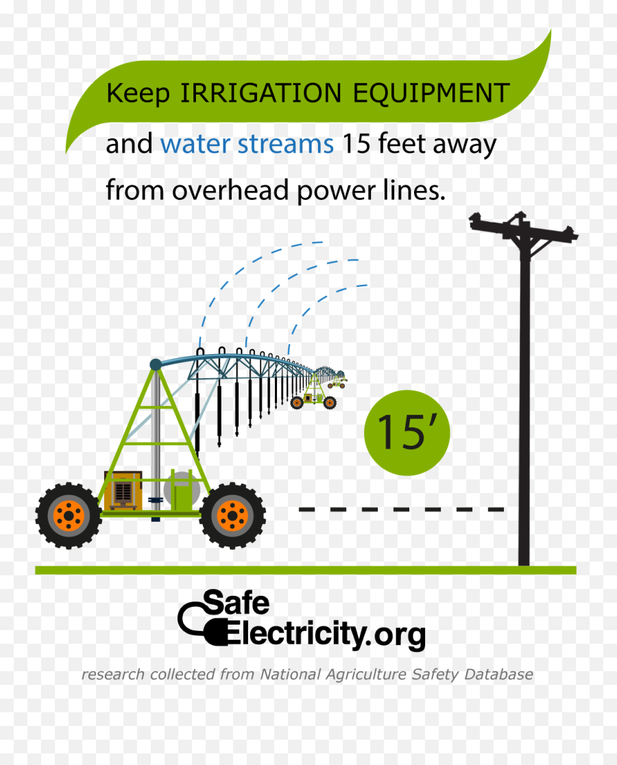 Agriculture Safety Freestate Electric Cooperative - Safe Electricity Png,Power Lines Png