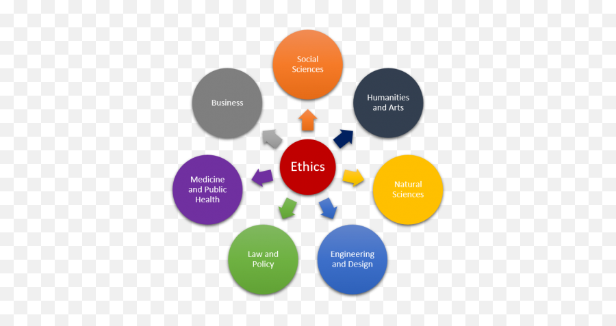 Apply Now To Ethics Circle - Ethics And Human Values Png,Ethics Png