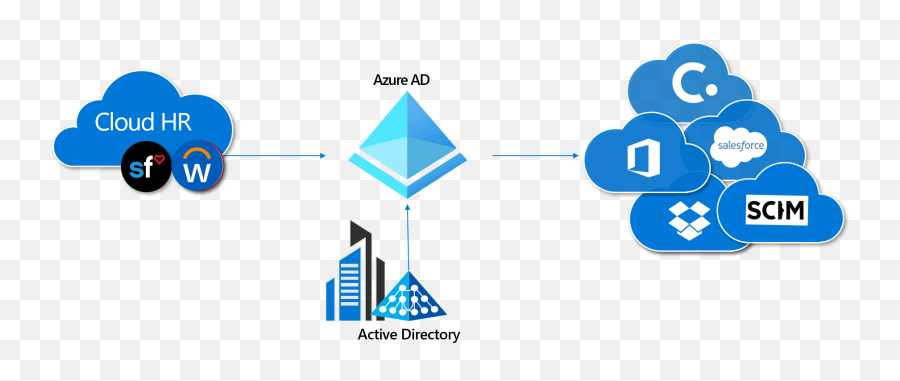 Azure Ad Connect Cloud Sync Deep Dive - Vertical Png,Deep Dive Icon