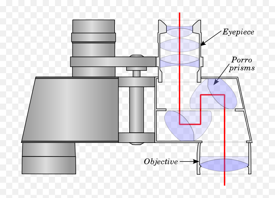 Binocular Png - File Binocularp Svg Construction And Binoculars Optics,Binocular Icon Png
