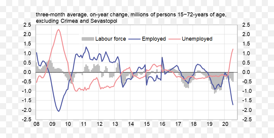 Crisis Has Increased Broad Unemployment - Plot Png,Unemployed Icon