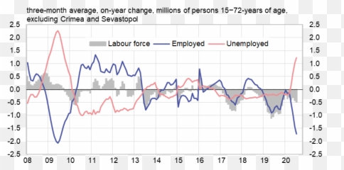 Crisis Has Increased Broad Unemployment - Plot Png,Unemployed Icon