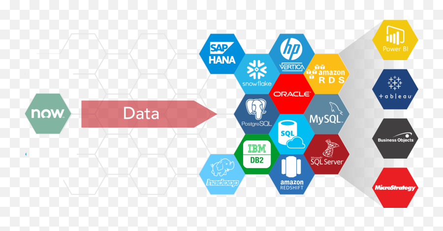 Datasync For Servicenow - Perspectium Documentation Png,Microstrategy Icon