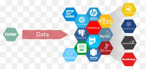 Datasync For Servicenow - Perspectium Documentation png
