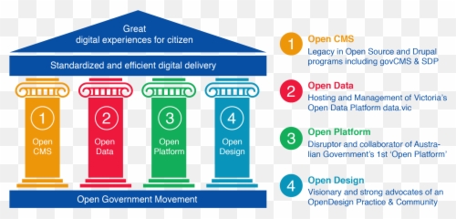 Openxinfographicpng Salsa Digital - Open Source Platform,Salsa Png