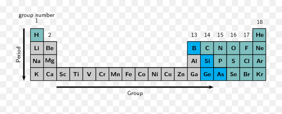 The Arrangement Of Elements - Periodic Table Arranged Png,Periodic Table Png