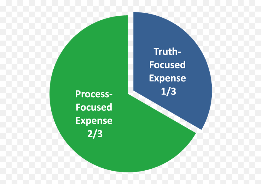 Simplified Pie Chart Icon - Vertical Png,Pie Chart Icon