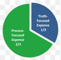 Simplified Pie Chart Icon - Vertical png