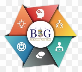 2018 - Shelby County Ky Schools Png,Classcraft Icon