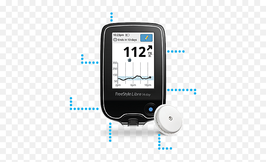 Diabetes Products Pinnacle Medical Solutions - Freestyle Libre Png,Insulin Device Icon