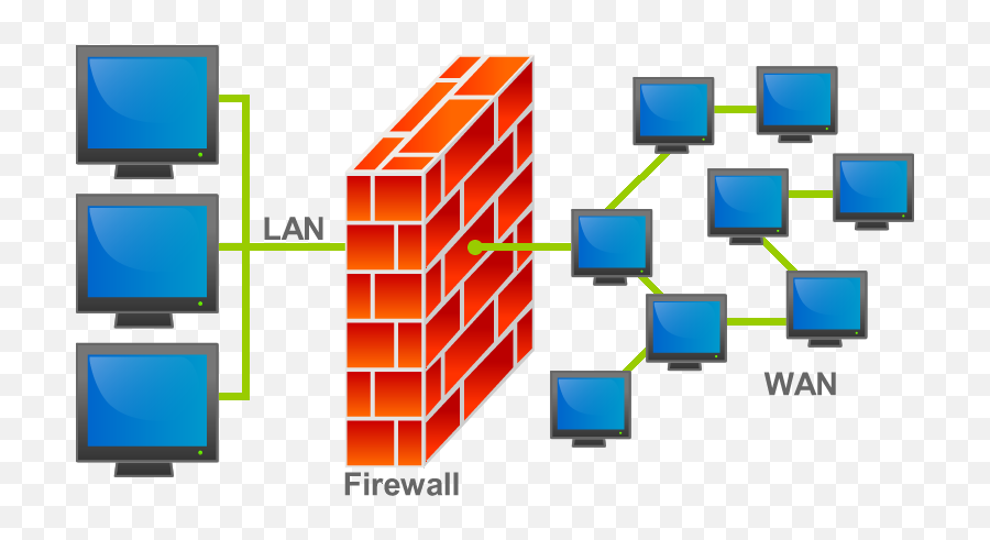Firewall - Basic Concepts Of Firewall Png,Firewall Png