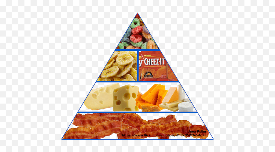Food Pyramid Junk - Unhealthy Food Food Pyramid For Kids Png,Junk Food Png