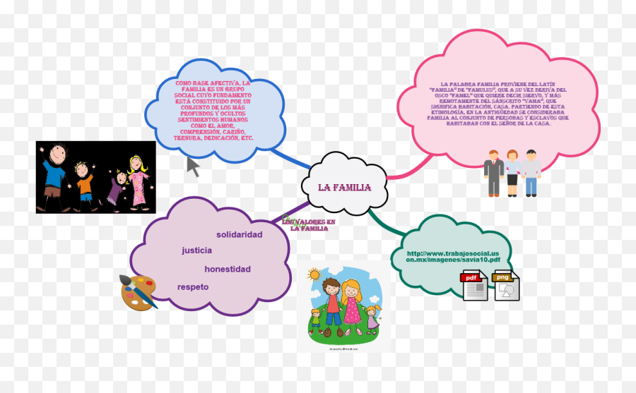 Cacoo - La Familia World Wide Web Mind Map Png,Familia Png