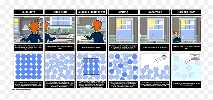 The Life Of A Water Particle Narrative - Particle In Water Png,Particles Transparent