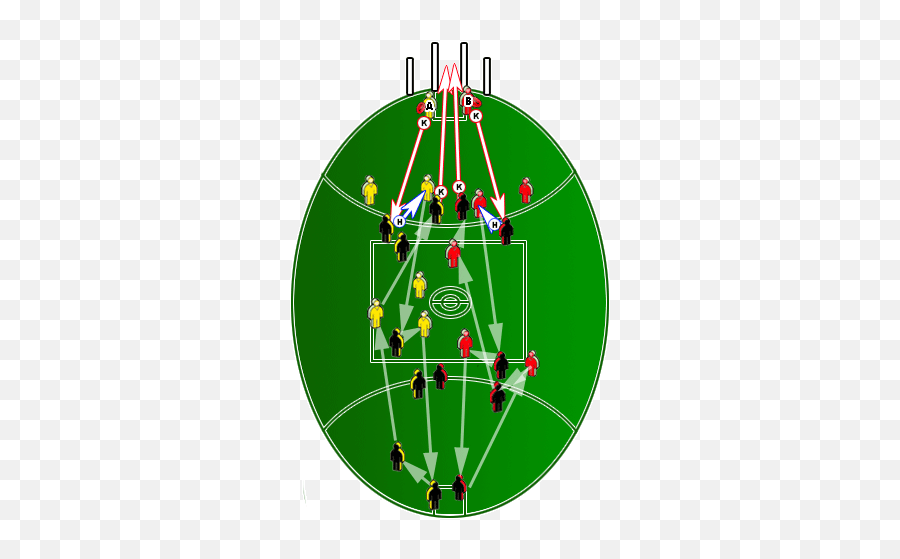 Afl Kicking Tips - Dot Png,Kicking Icon