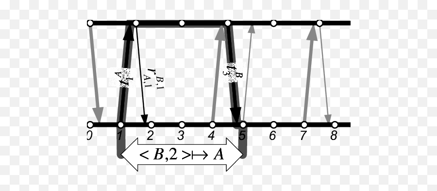 Secure Mapping Of Time B 2 Onto The Timeline A Thick - Style Png,Timeline Png