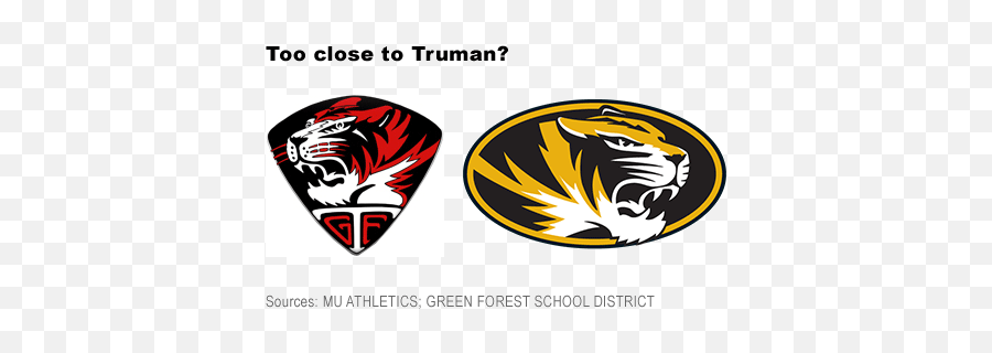 Mu Battles Arkansas School District Over Tiger Logo - Missouri Tigers Png,Guitar Logos