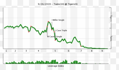 Twins Game Recap 926 Hangover Lineup Propels Minnesota - Minnesota Twins Png,Minnesota Twins Logo Png