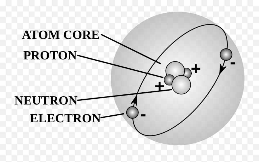 Atom - Chem Terms Png,Atom Transparent