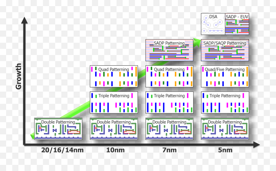 Double Kill Triple Quadruple - Euv Multi Patterning Png,Hexakill Icon