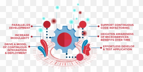 Microservices - Berca Hardayaperkasa png