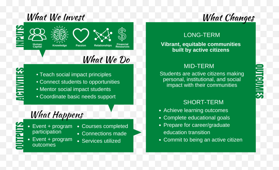 Our Approach To Social Impact - Vertical Png,Edit Aim Icon