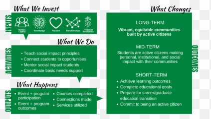 Our Approach To Social Impact - Vertical png