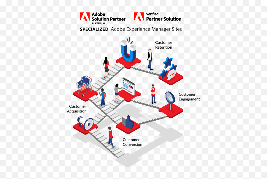 Adobe Zensar - Customer Journey Vector Illustrations Png,Adobe Aem Icon