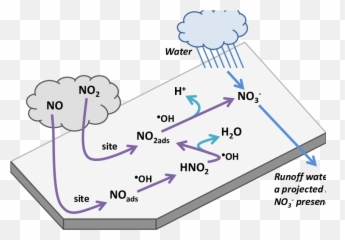 Photocatalytic Oxidation Of No And 2 - Diagram Png,Pavement Png