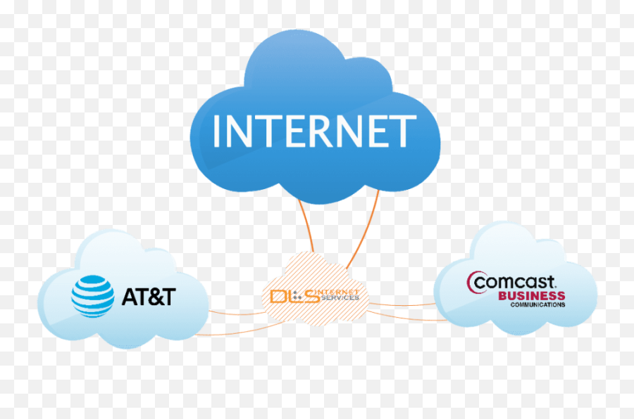 Business Services We Offer - Dls Internet Services Sharing Png,Comcast Business Logo