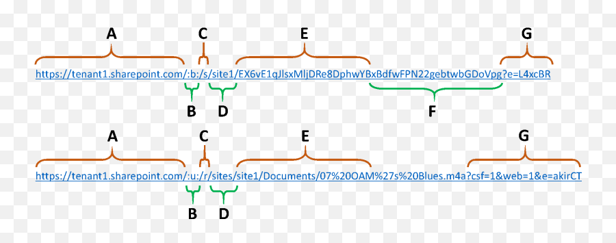 Office 365 Archives - Plot Png,Onedrive Red X Icon