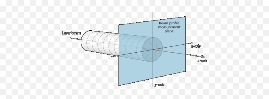 Beam Characterization Profiling Rises To The Challenge - Diagram Png,Laser Beam Png