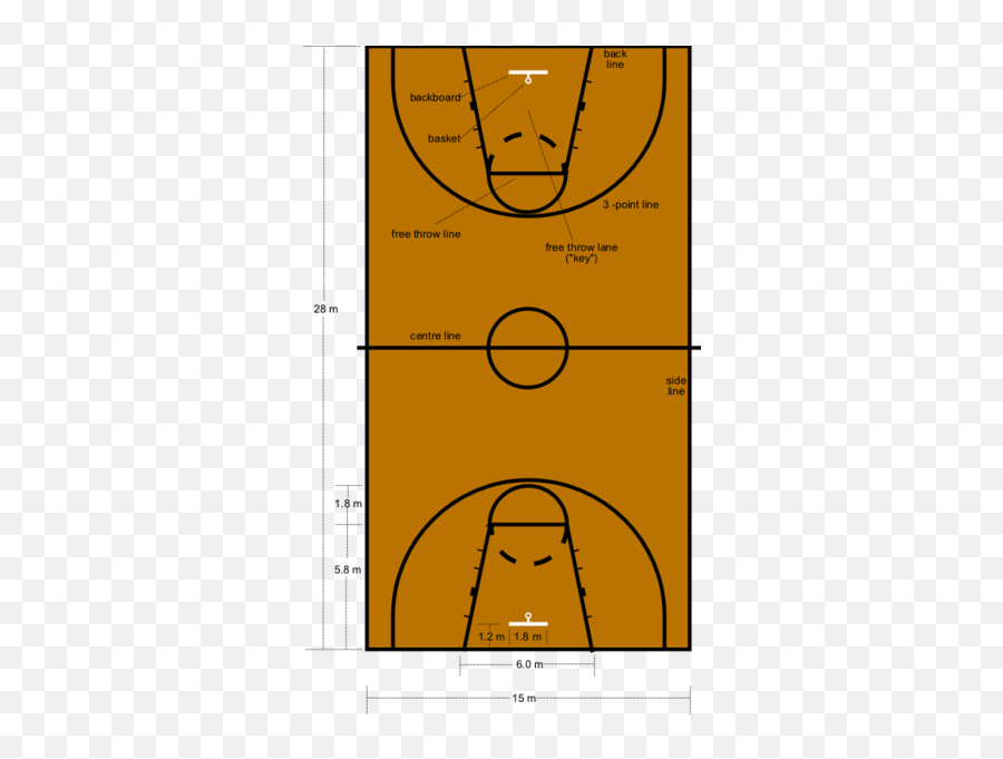 Basketball Court Dimensions - Scoring System In Basketball Png,Basketball Court Png