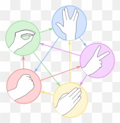 Pierre Ciseaux Feuille Lézard Spock - Rock Paper Scissors Lizard Spock Png,Spock Png