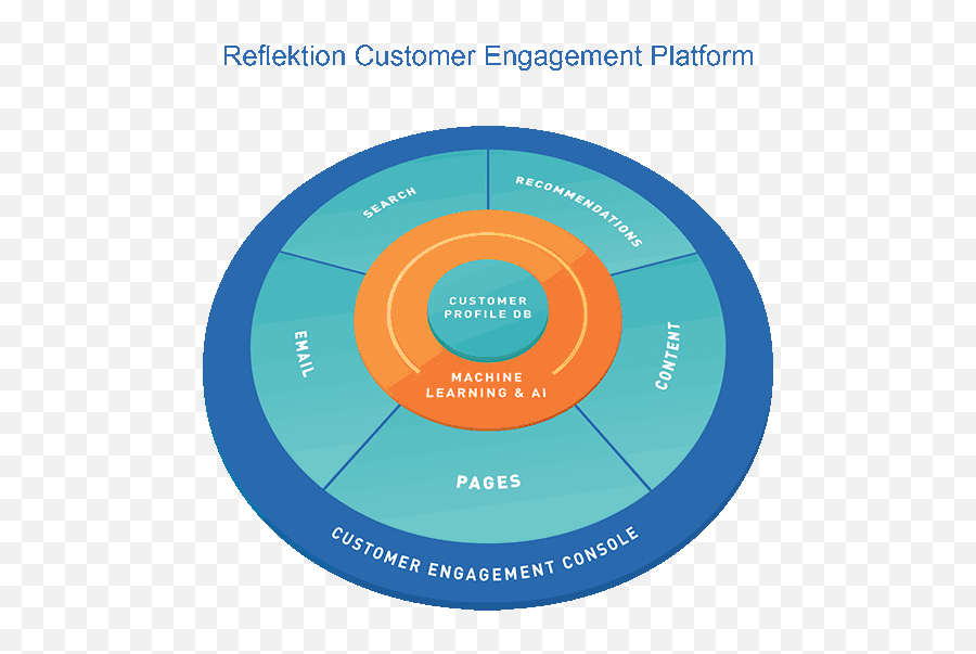 Mental Models U2013 User Experience Design - Dot Png,Elance Awarded Icon