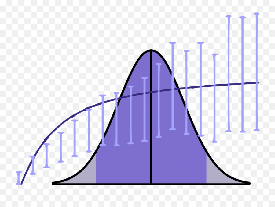 Block Averaging And Bootstrapping Estimating The Mean From - Plot Png,Gauss Icon